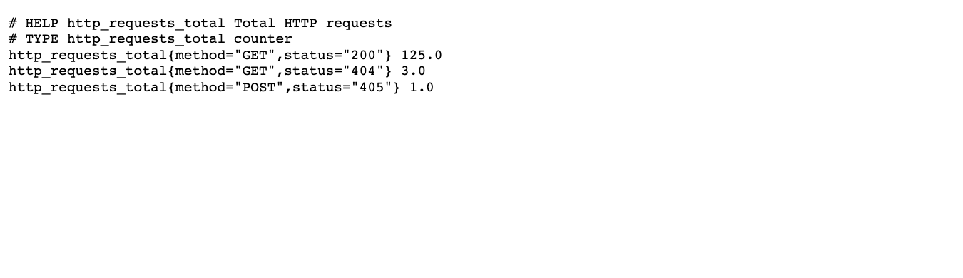 Страница http://localhost:8020/metrics в браузере: строки HELP, TYPE и три строки http_requests_total