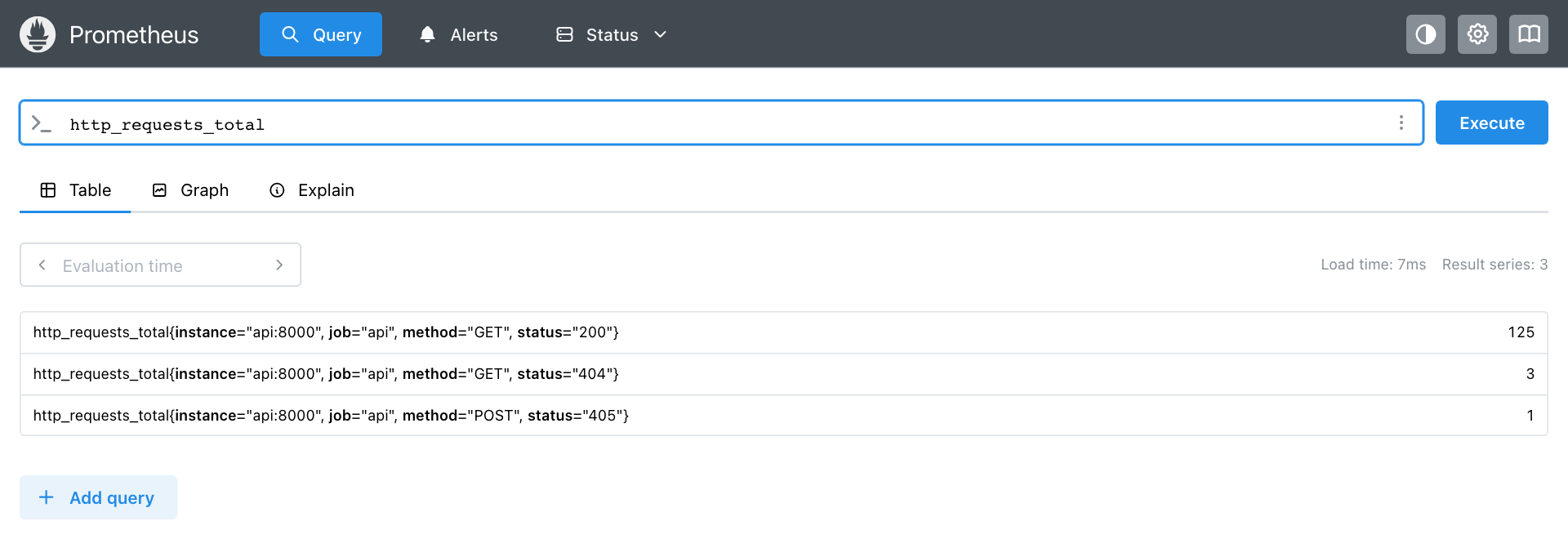 Query: выражение http_requests_total, три ряда со значениями 125, 3 и 1