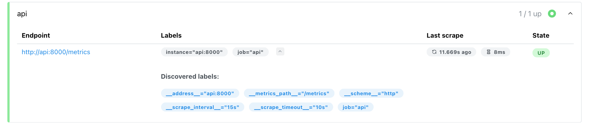 Target health в Prometheus 3.5: target http://api:8000/metrics, метки instance и job, ниже раскрытый список Discovered labels