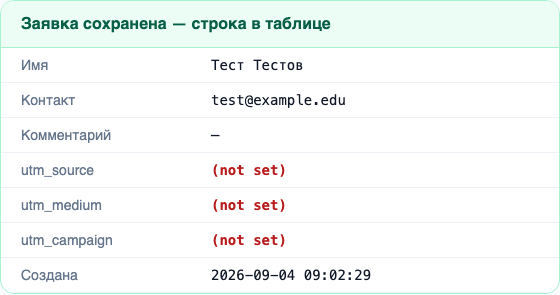 Сохранённая заявка, у которой все поля источника имеют значение (not set)