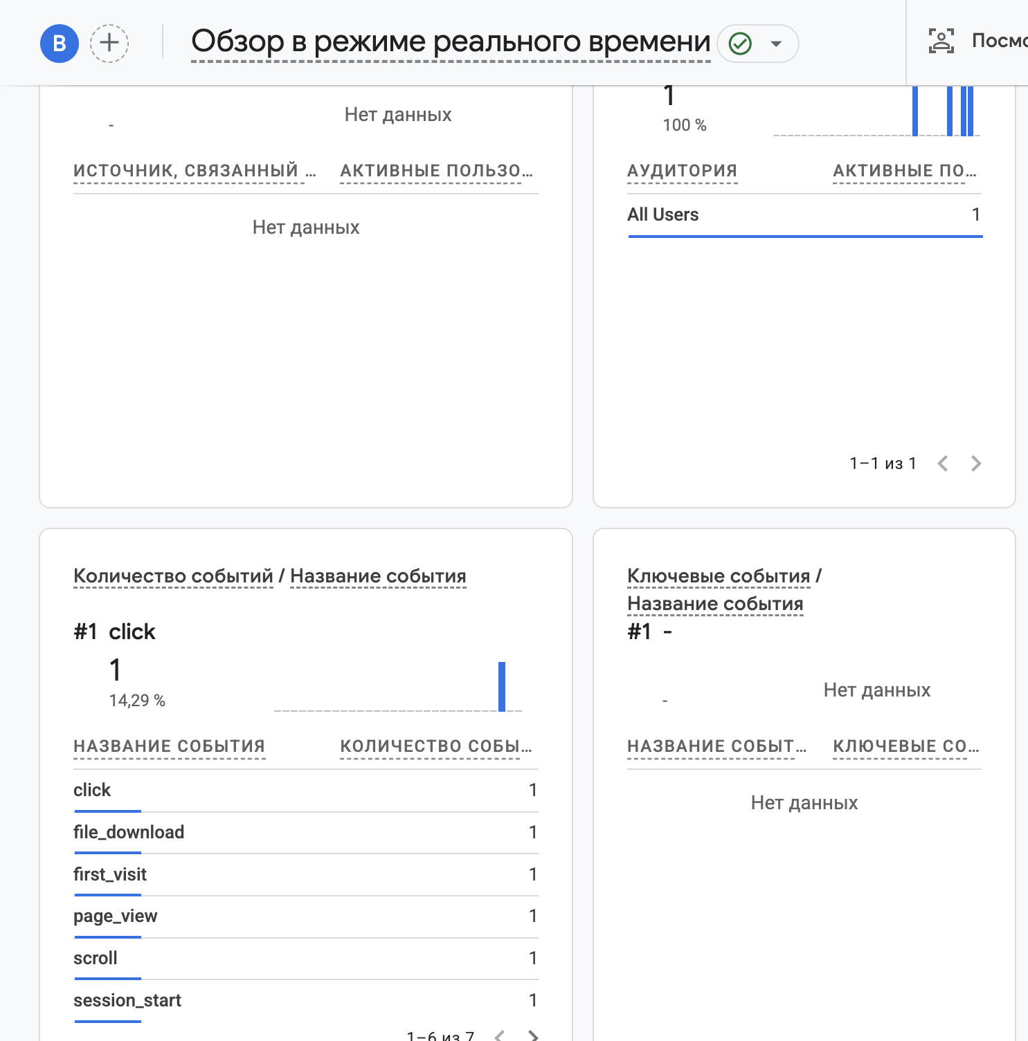 GA4 Realtime: событие click после перехода по внешней ссылке.