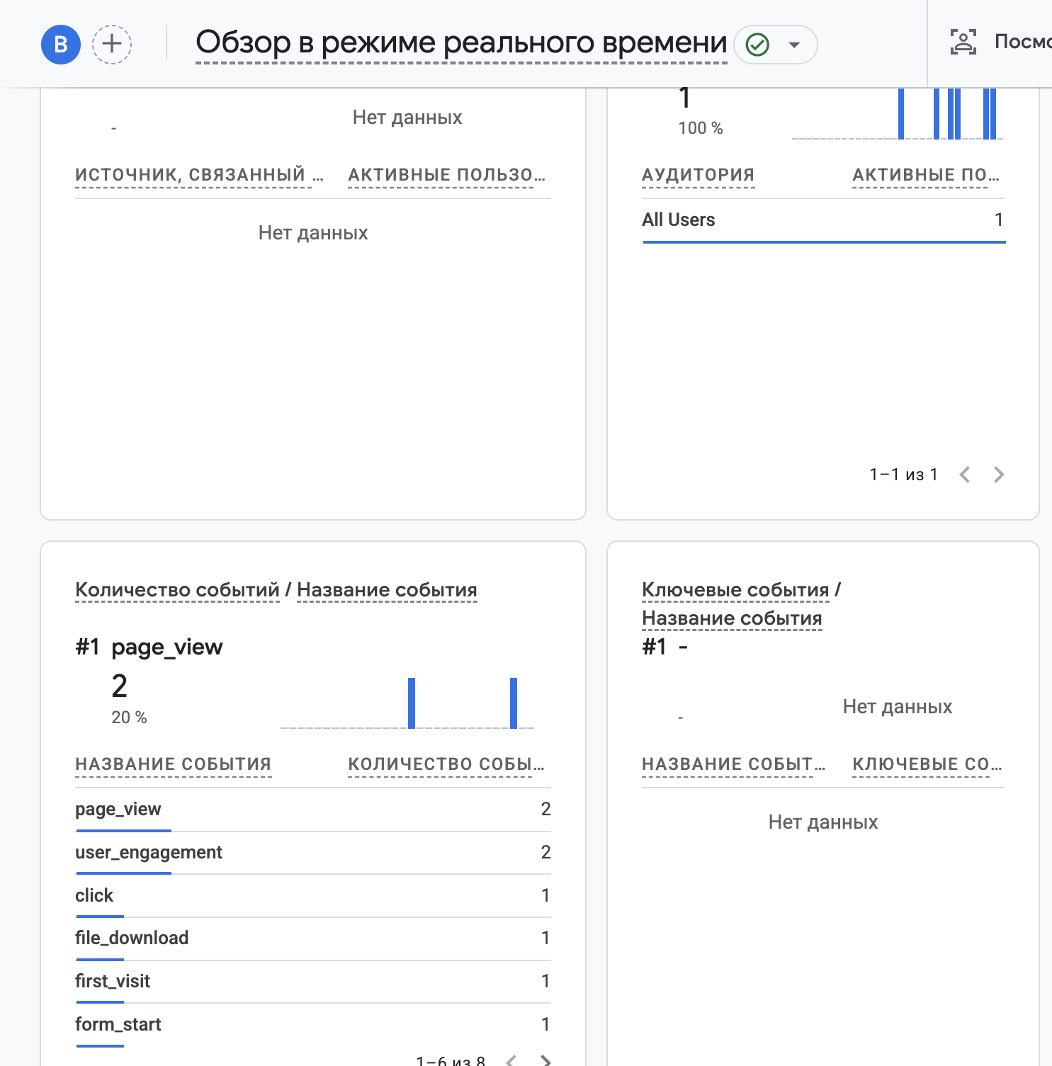 GA4 Realtime: событие form_start после первого взаимодействия с формой.