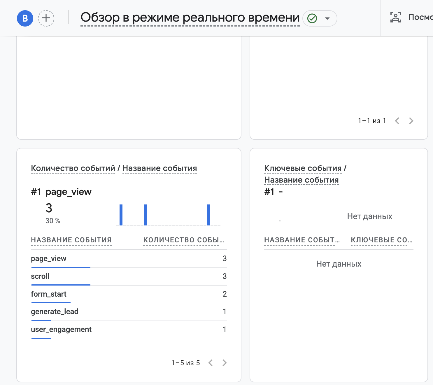 GA4 Realtime: событие generate_lead после отправки формы.