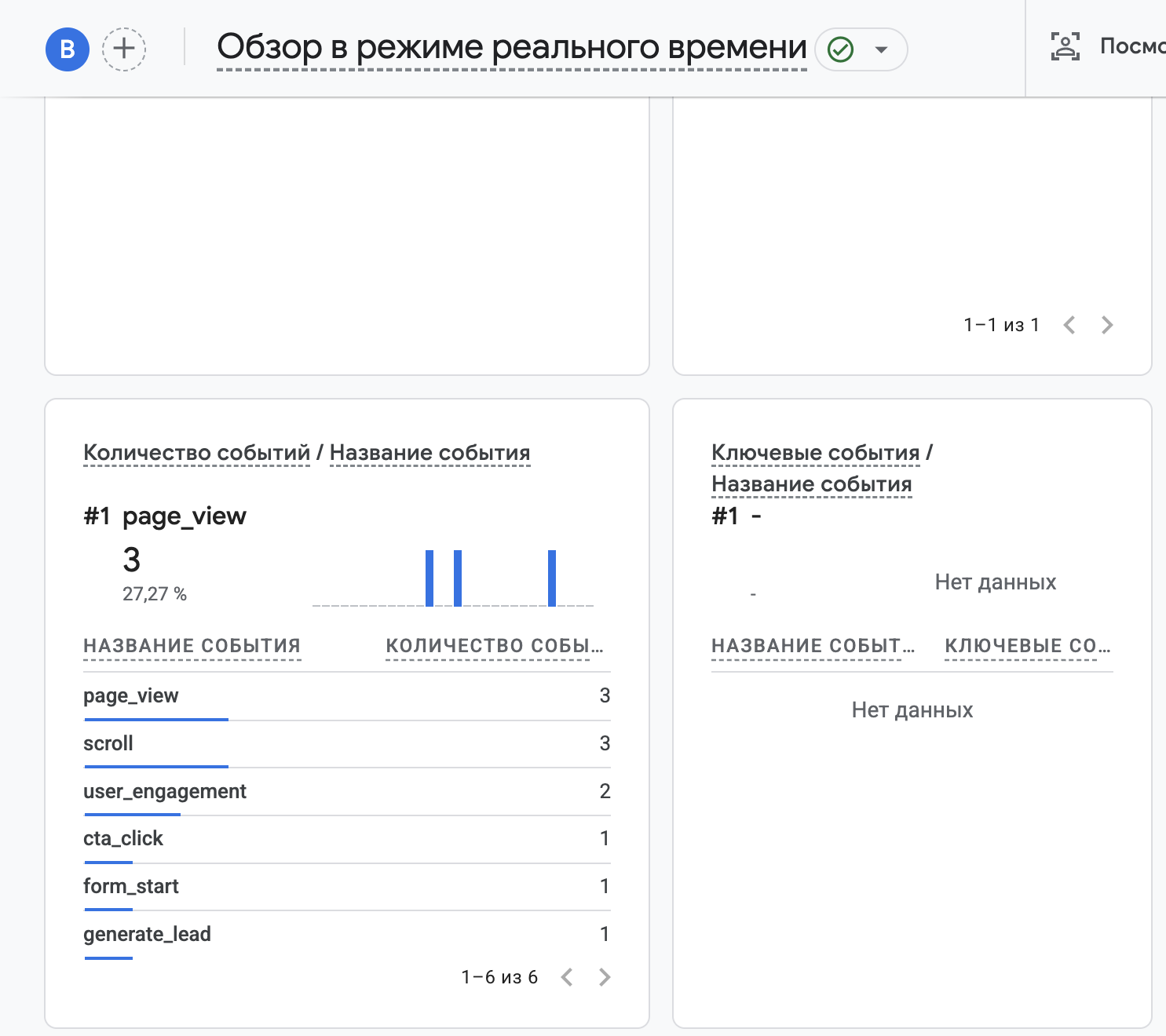 GA4 Realtime: событие cta_click после одного нажатия кнопки.