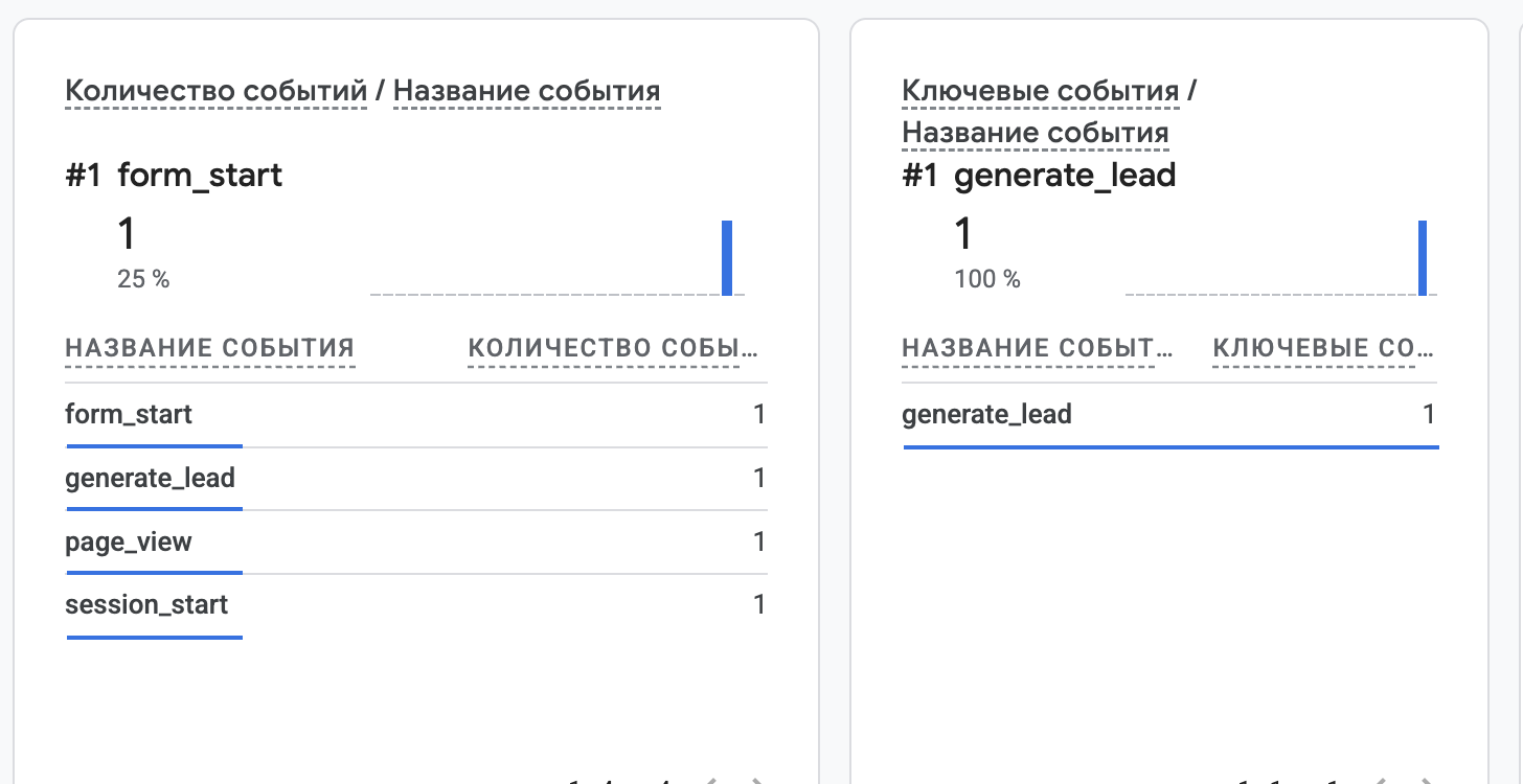 GA4 Realtime: новое generate_lead после настройки Key Event.