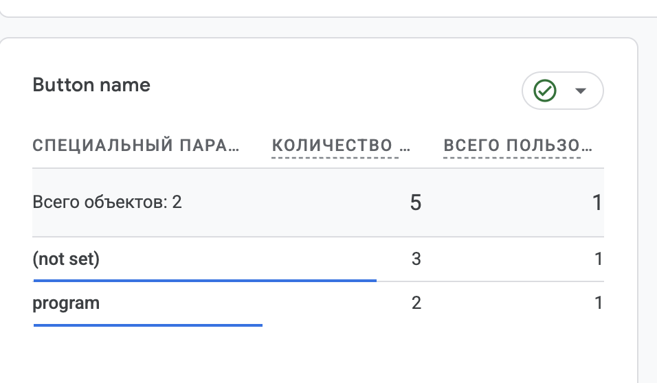 GA4: карточка Button name со значениями program и (not set).