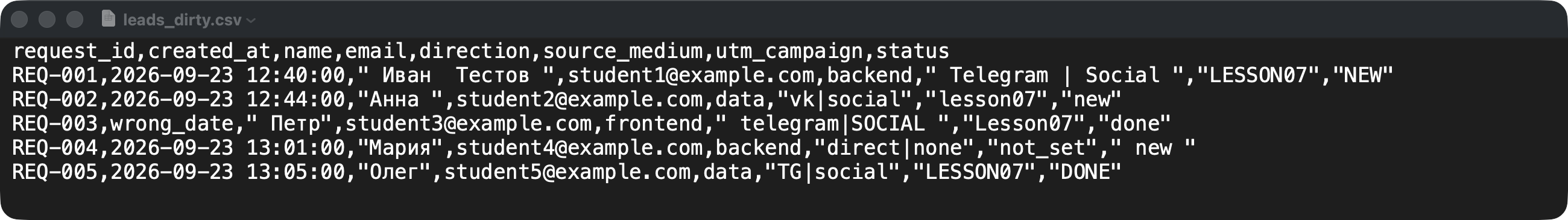Исходный leads_dirty.csv в текстовом редакторе: заголовок и пять строк; видны wrong_date, TG и пробелы.