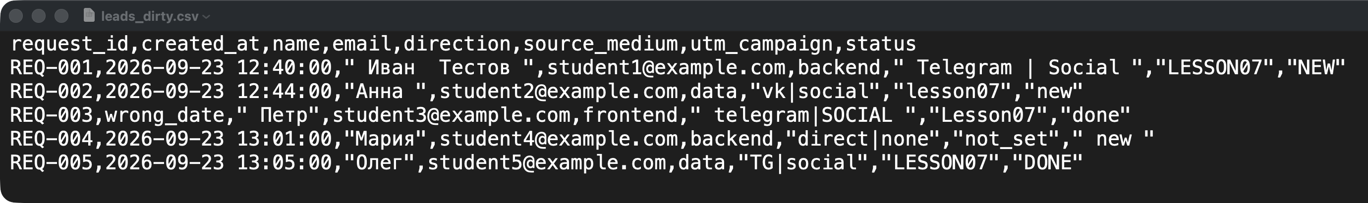 Тот же CSV крупно: видны пробелы, TG, wrong_date и разный регистр.