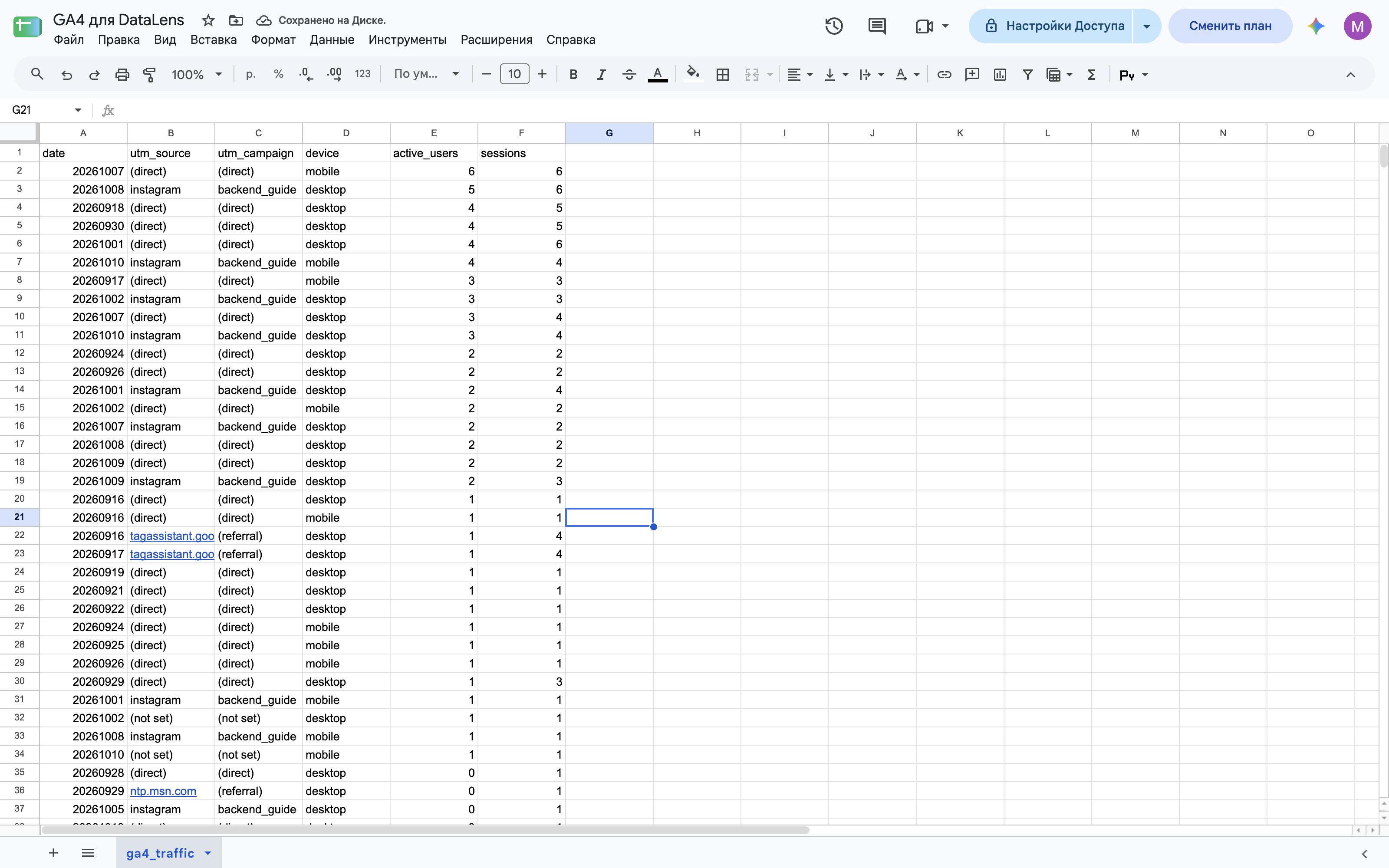 Таблица «GA4 для DataLens», лист ga4_traffic.