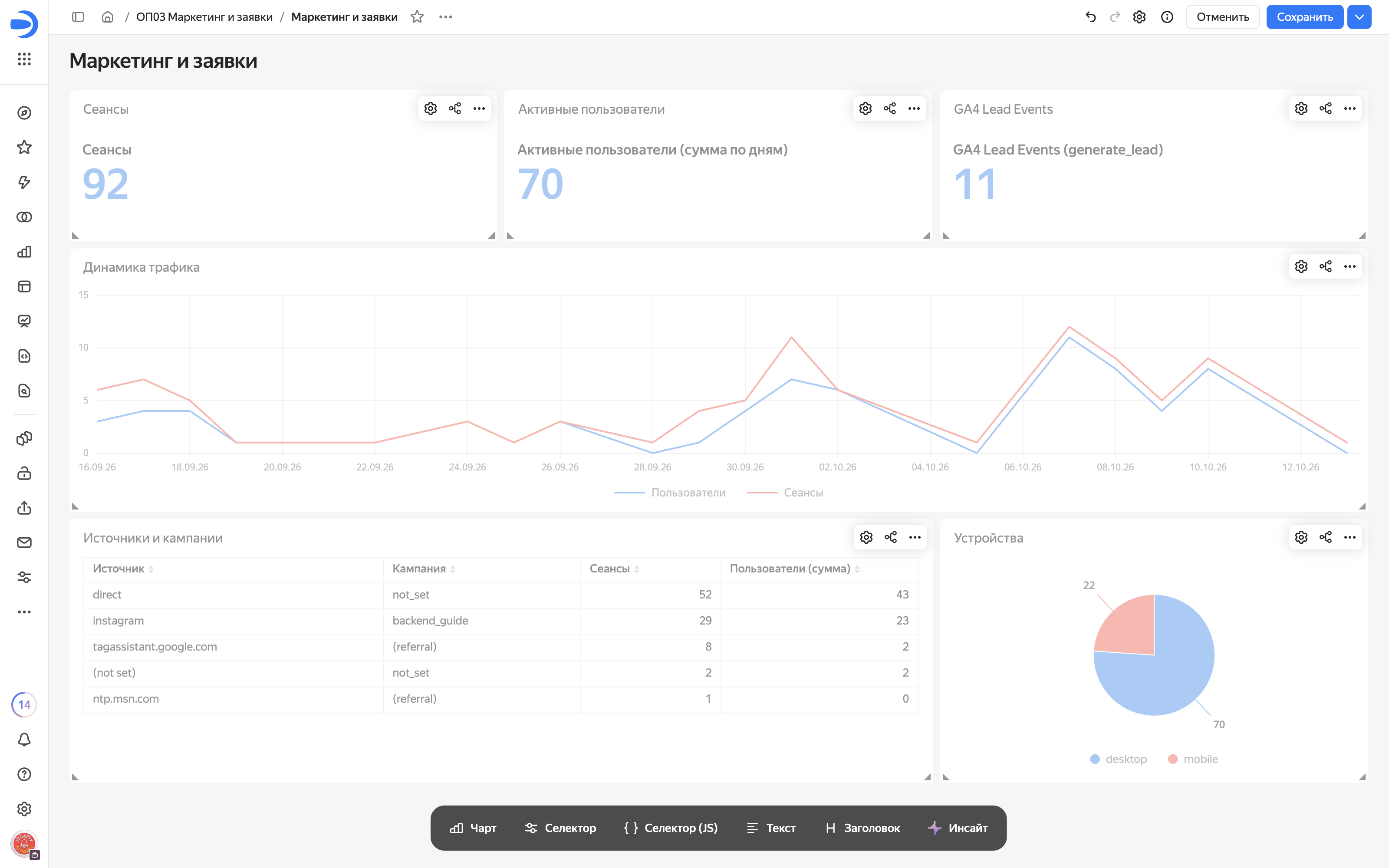 Раскладка вкладки Web Analytics.