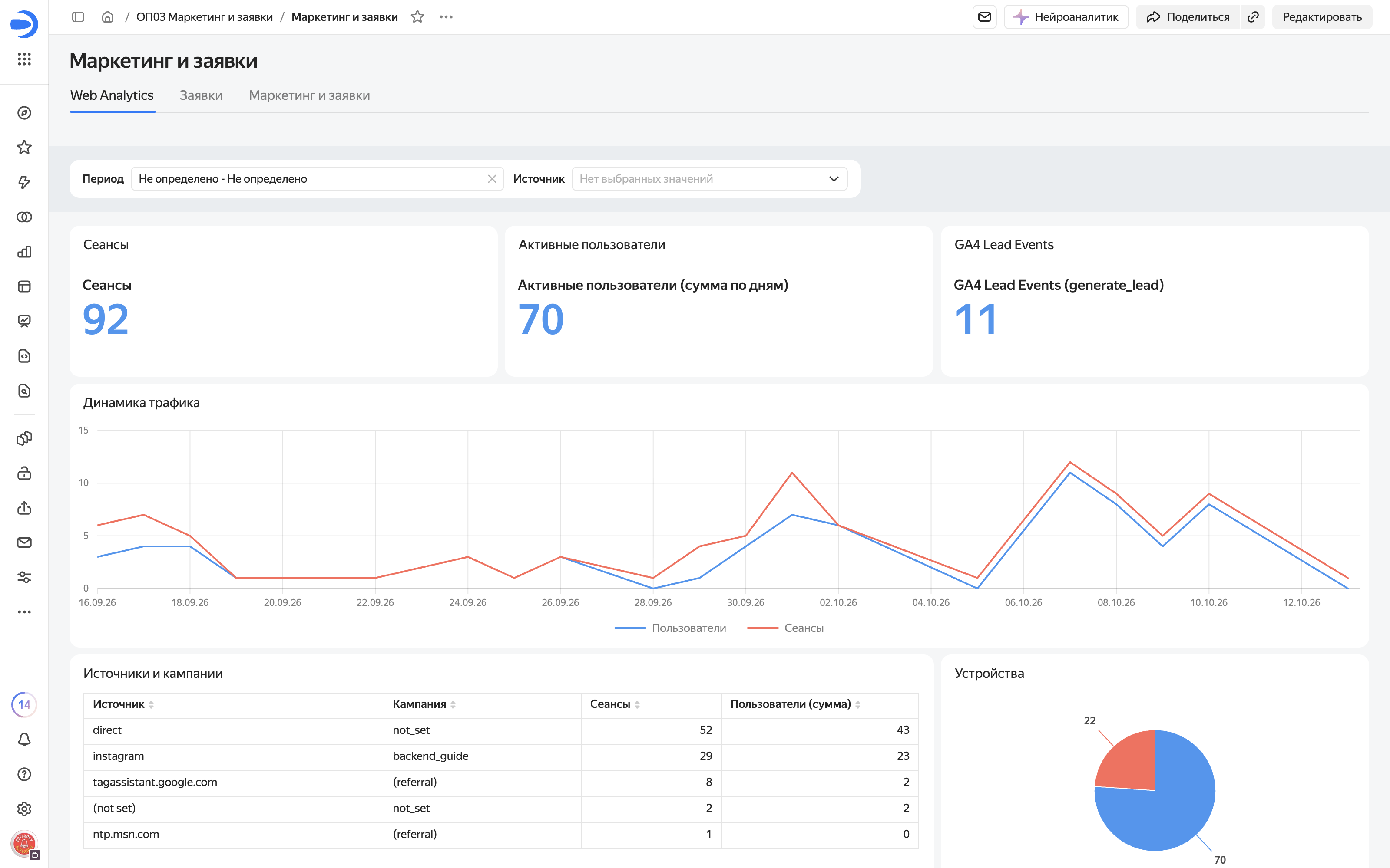 Web Analytics в режиме просмотра.