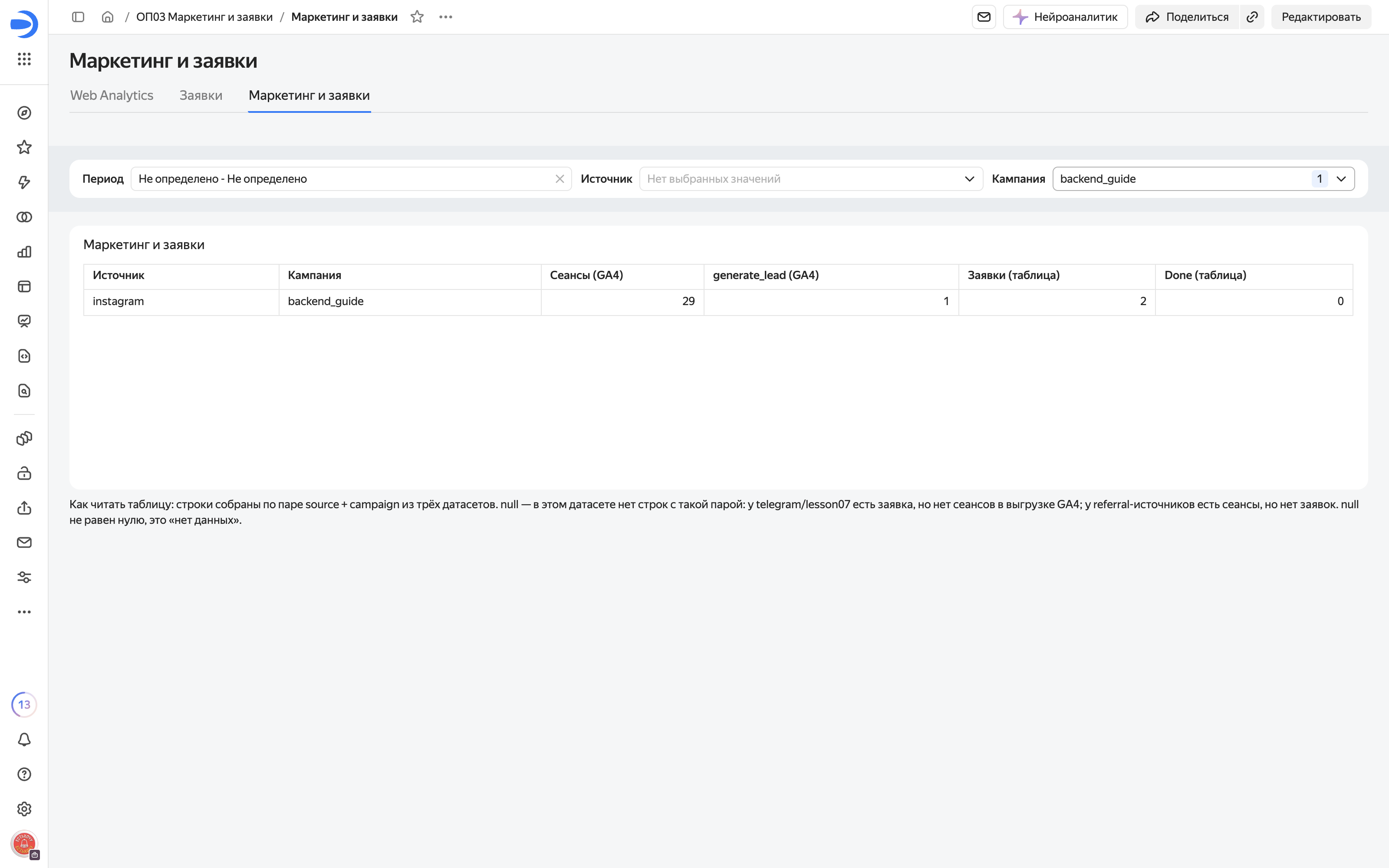 Кампания backend_guide на вкладке «Маркетинг и заявки».
