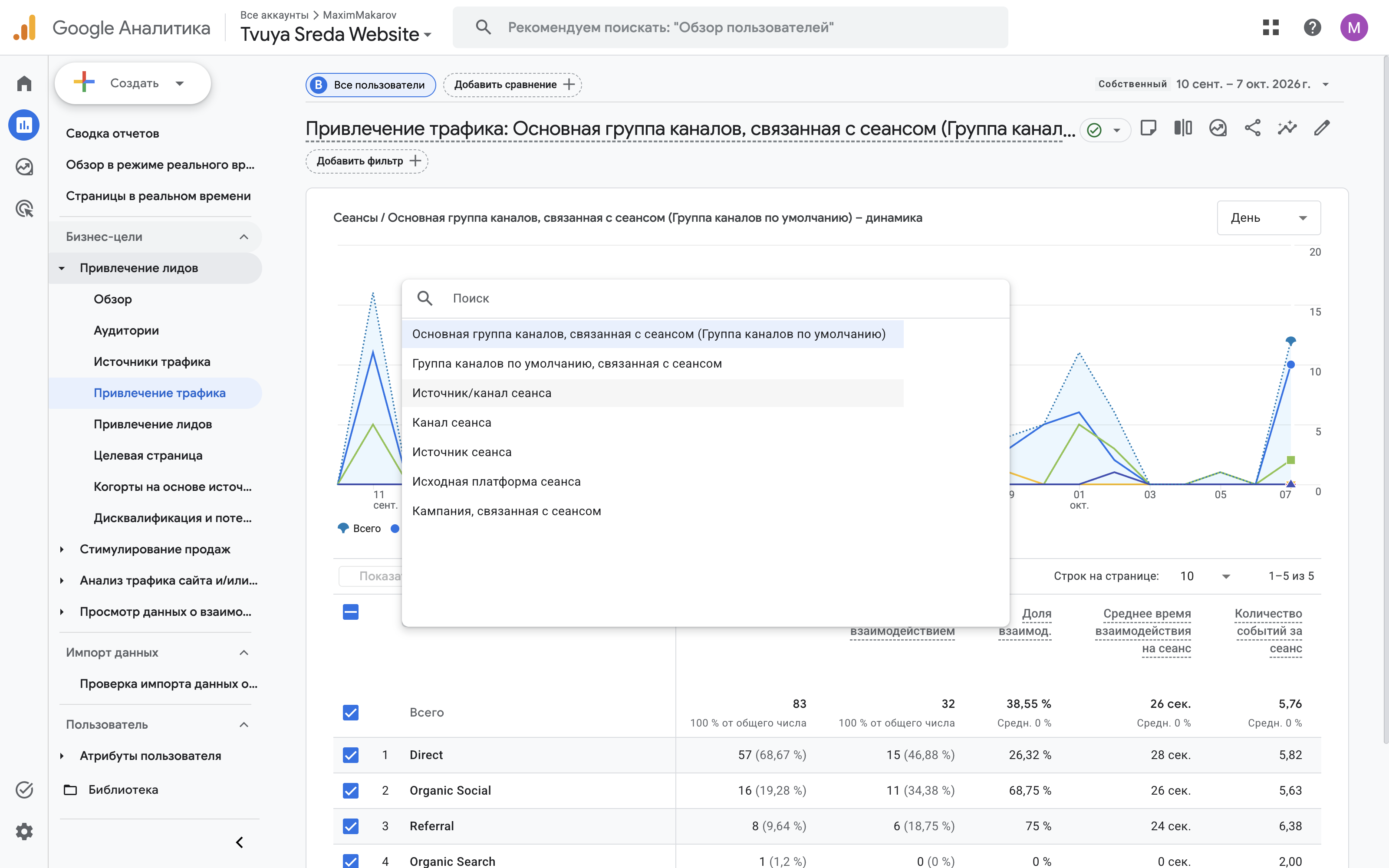 Список основных измерений, курсор на «Источник/канал сеанса».