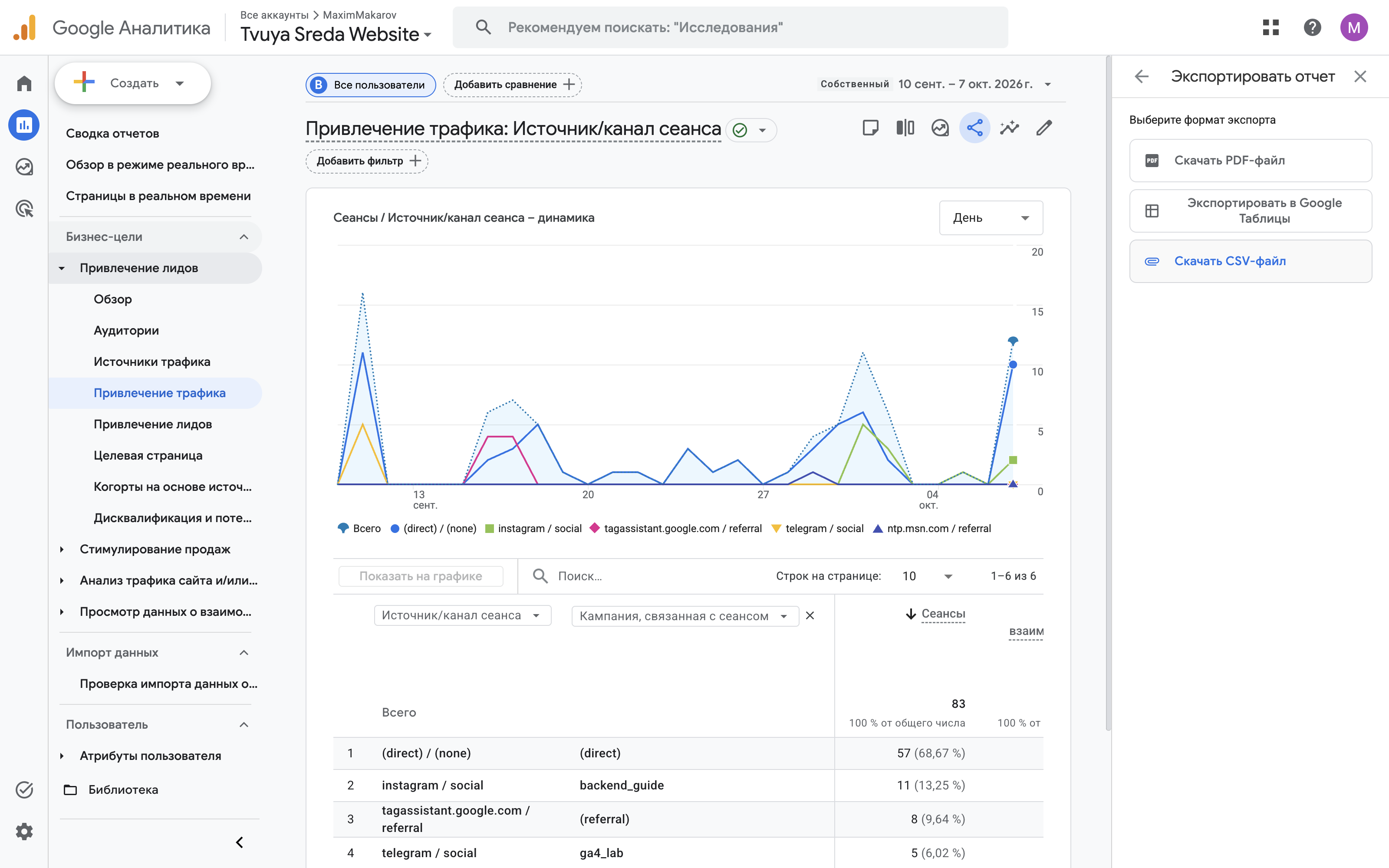 «Поделиться отчетом» → «Скачать файл»: PDF и CSV.