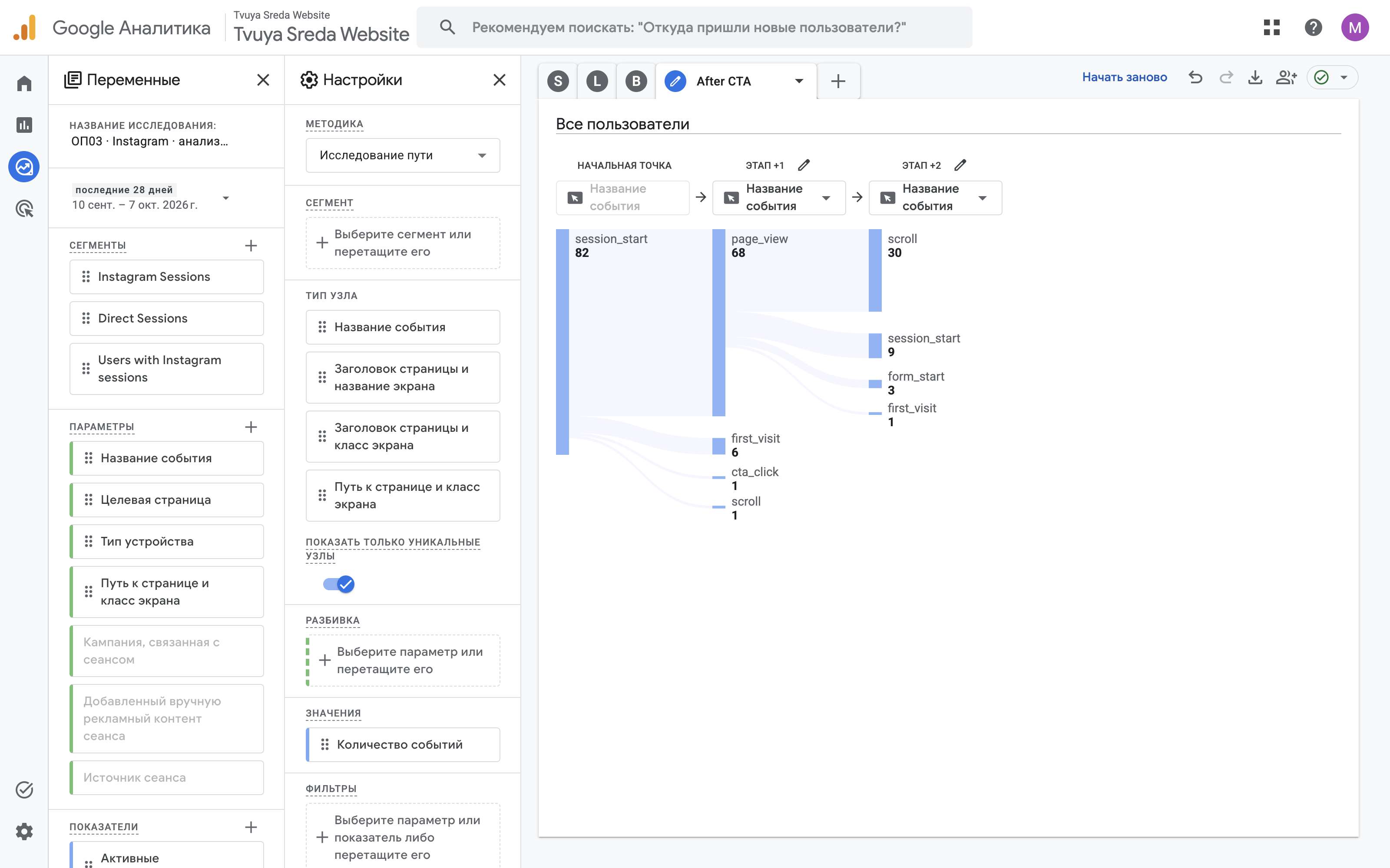 Раскрыт page_view, появился этап +2.