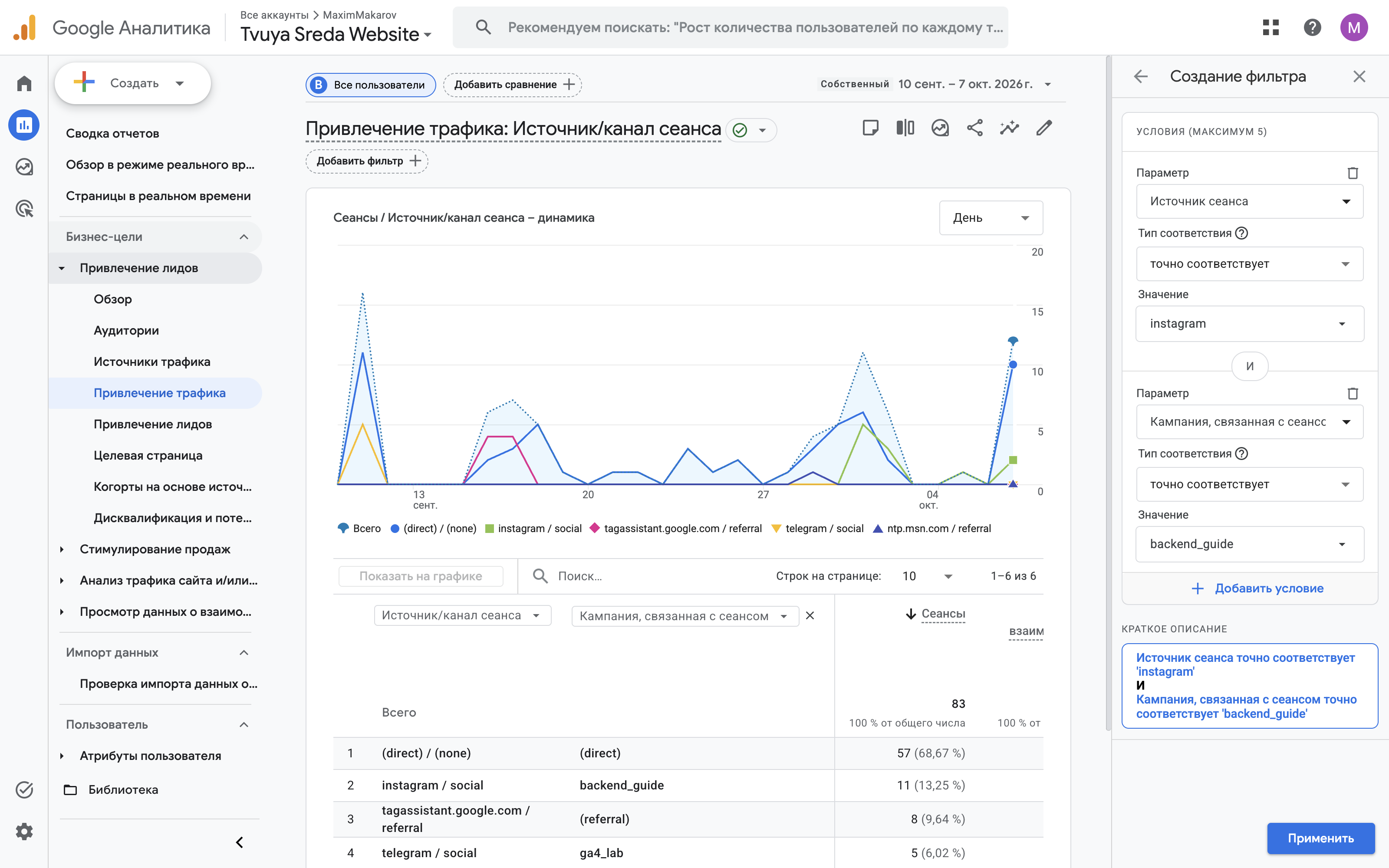 Фильтр отчёта: instagram И backend_guide.