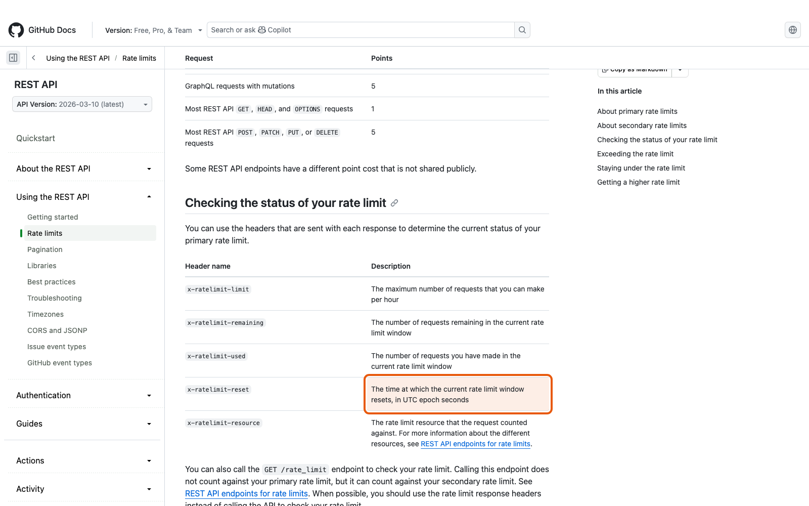 Документация GitHub о заголовках x-ratelimit-limit, remaining, used и reset