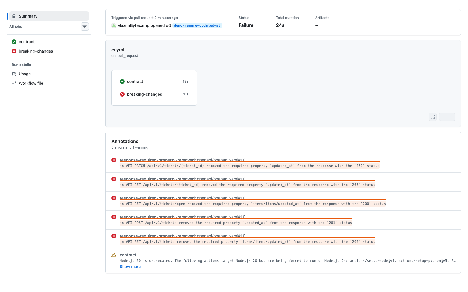 Вкладка Actions: задача breaking-changes завершилась с ошибкой на демонстрационном pull request