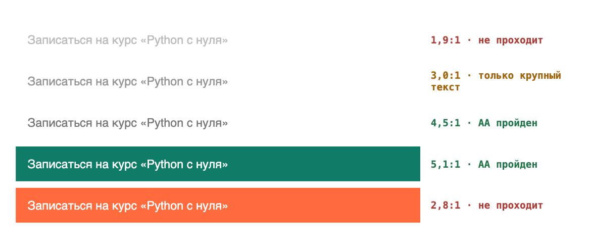 Контраст текста с фоном.