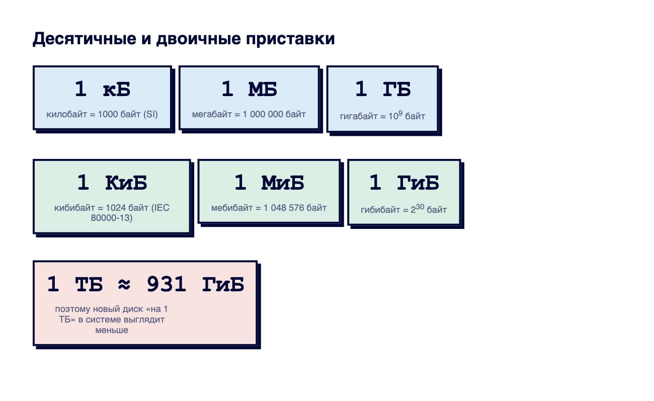 Килобайт и кибибайт.