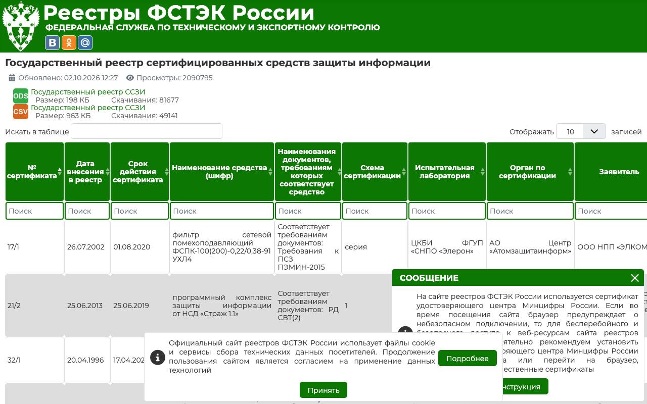 Государственный реестр сертифицированных средств защиты информации ФСТЭК России.