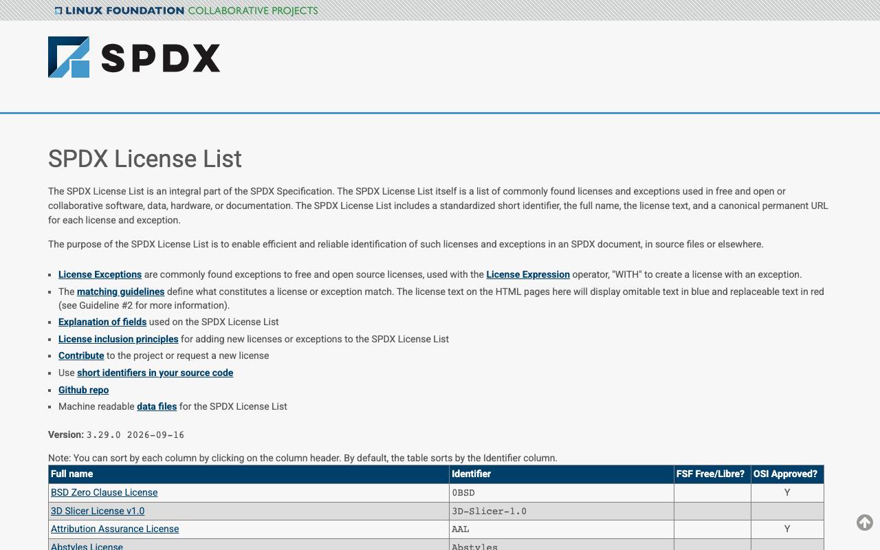 Список лицензий SPDX.